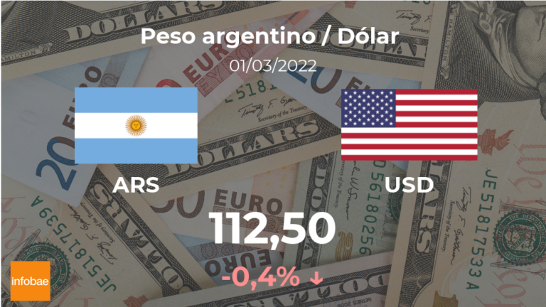 Conoce El Tipo De Cambio Actual De Pesos Argentinos A Dólares 2463